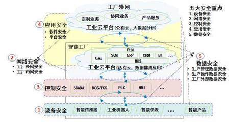 深思數(shù)盾加入工業(yè)互聯(lián)網(wǎng)聯(lián)盟，助力AII聯(lián)盟深化安全體系